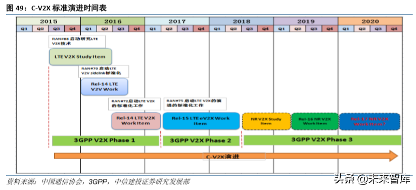 通信行业研究与2020投资策略：四大趋势，两大主线