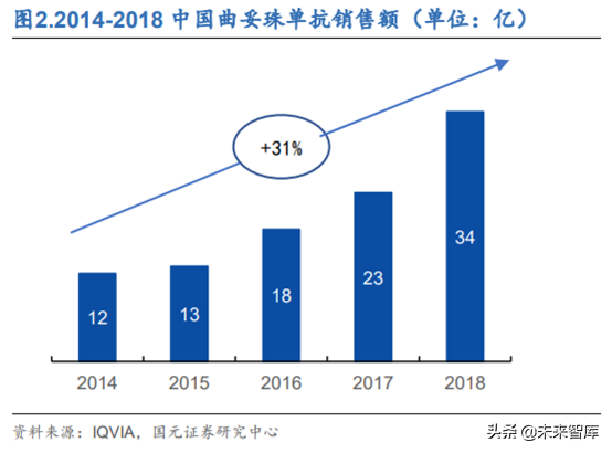 创新药之生物类似药深度研究