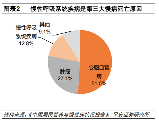 医药行业专题：呼吸吸入制剂行业深度研究