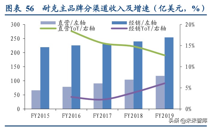 国际运动服饰行业深度报告：赛道优质花并蒂，国际启蒙前路明