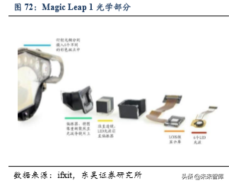 5G助力VR/AR崛起，产业链相关机遇分析（80页）