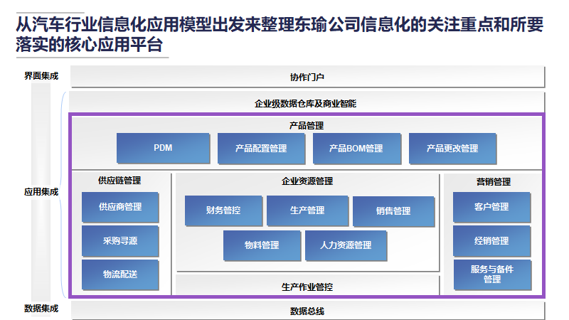 大型制造企业IT蓝图规划及实施路线（140页）