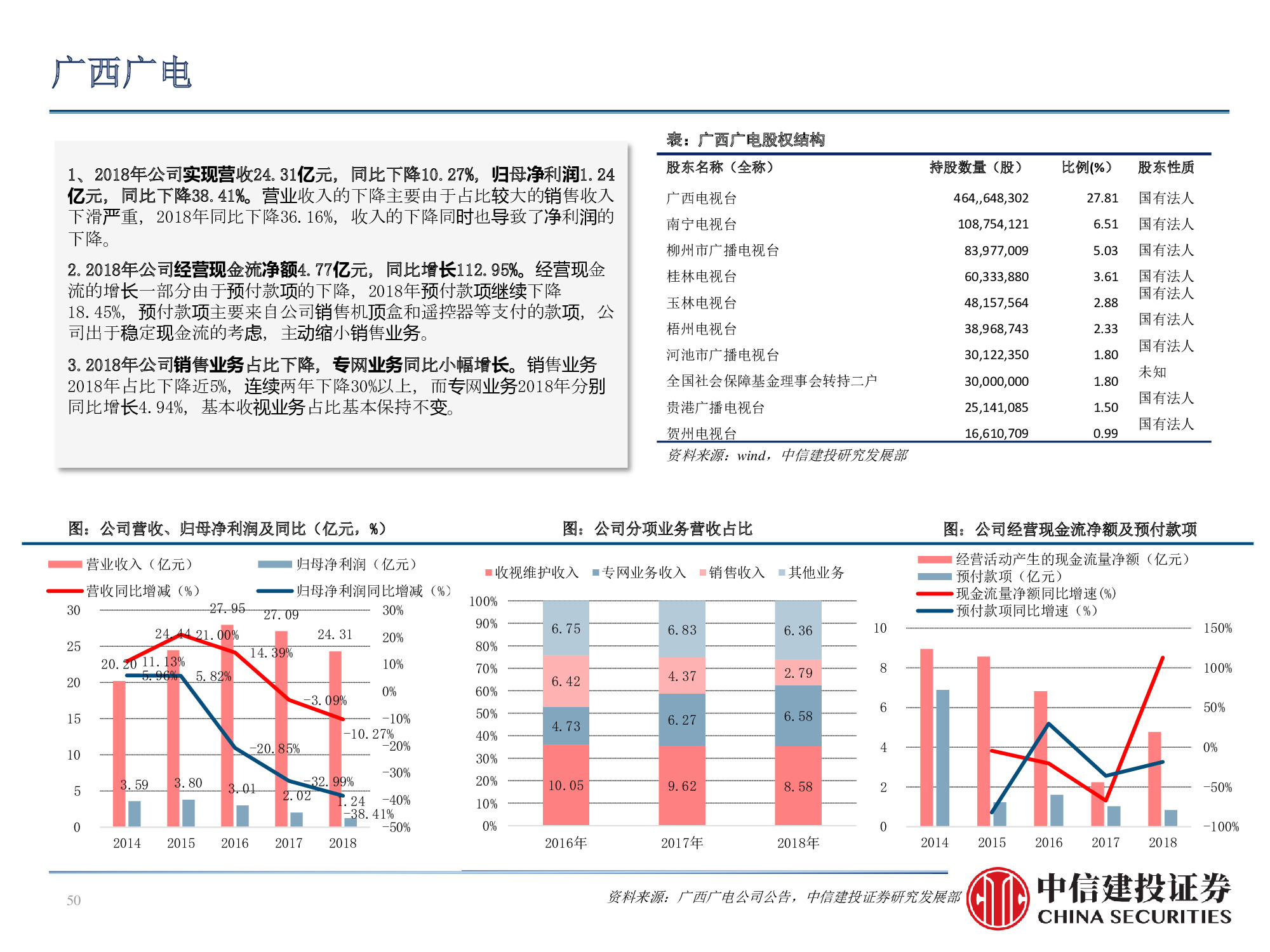 60页PPT深度解析广电行业挑战与机遇