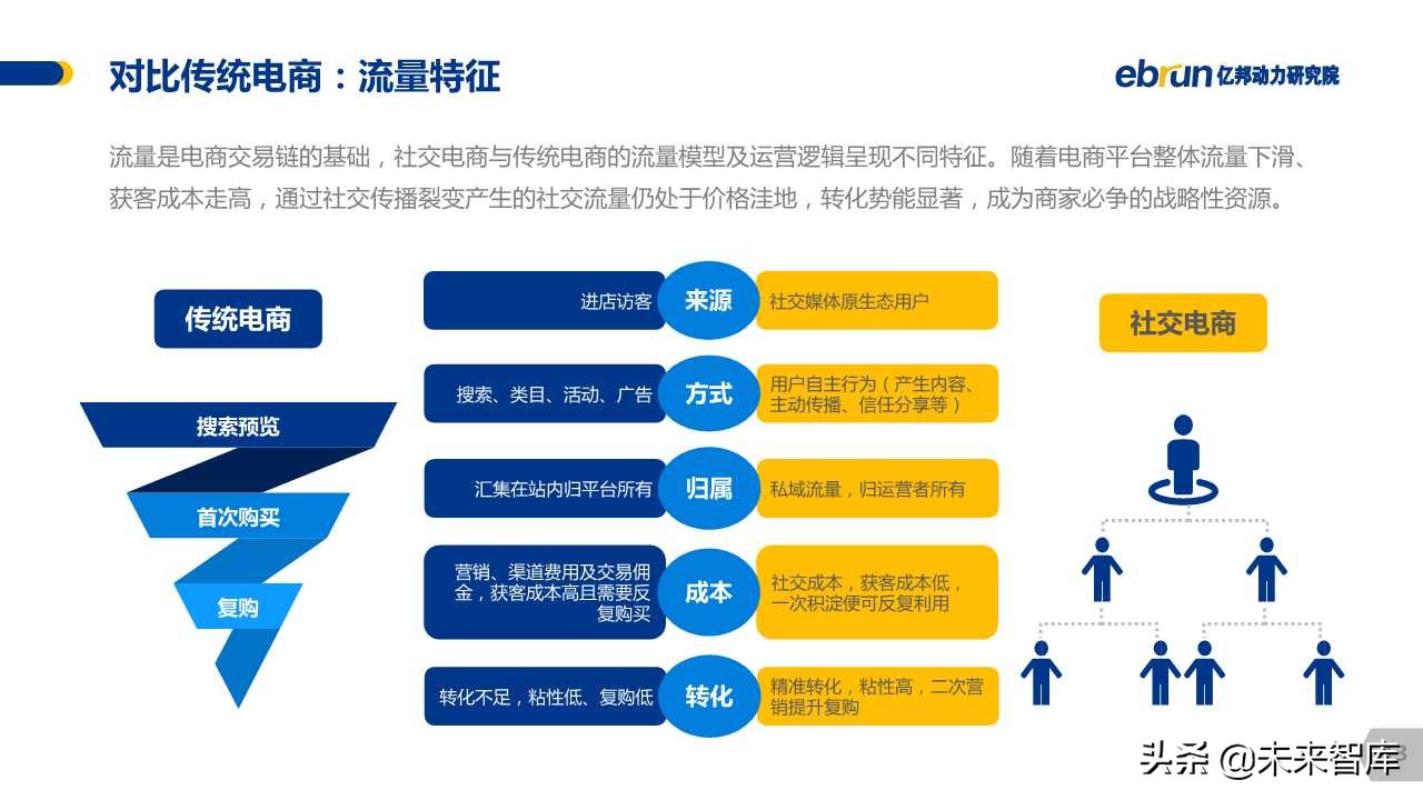 中国社交电商白皮书2019