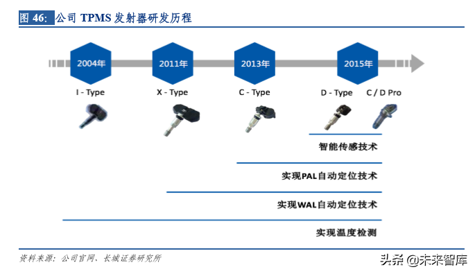 汽车电子专题报告之保隆科技深度解析