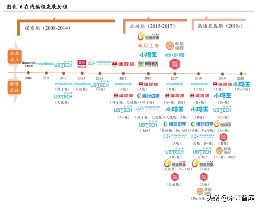 在线素质教育专题报告：技术落地、资本助力，在线化进程加速