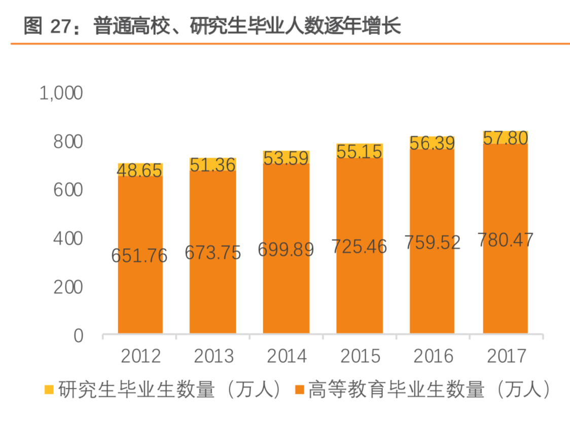 职教行业深度研究：如何抓住职教发展黄金时代机遇