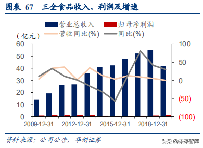 食品饮料行业深度研究报告：供应链能力筑就强者