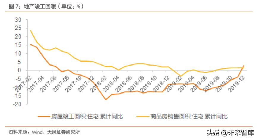 白色家电行业专题研究：这一轮是否会看到20倍的白电龙头？