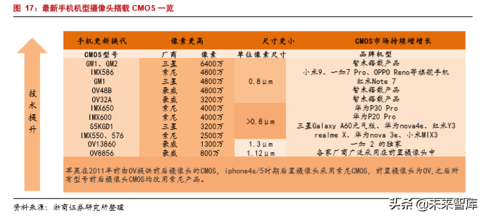 半导体行业专题报告之韦尔股份深度解析