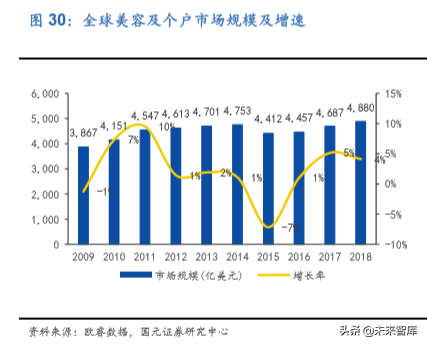 化妆品行业专题报告：深度比较国内外化妆品公司