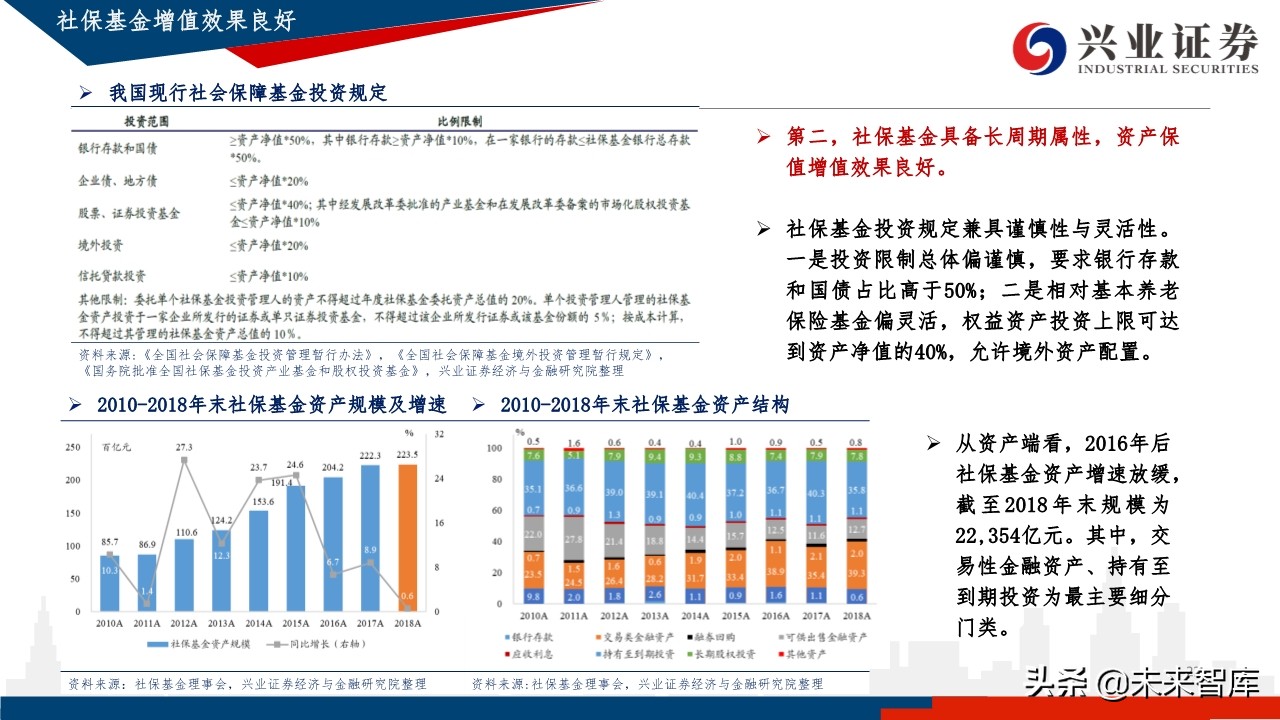 中国养老体系研究：三支柱养老体系及资产配置研究