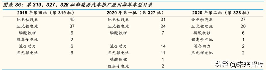 锂电铜箔行业专题报告：疫情不改高端锂电铜箔长期确定性