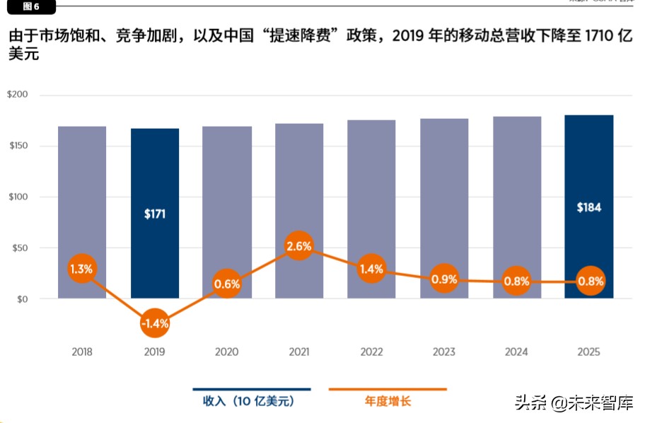 中国移动经济发展报告2020