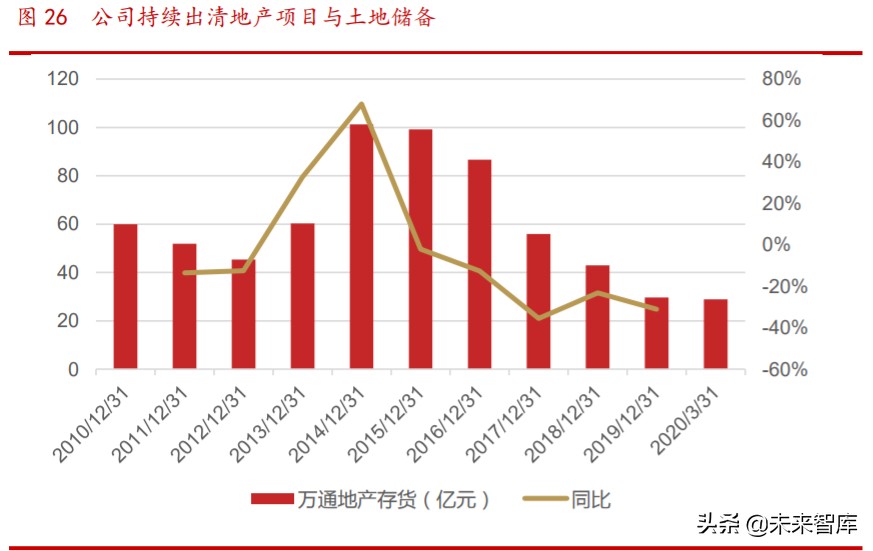 传统企业信息技术产业转型探讨专题报告