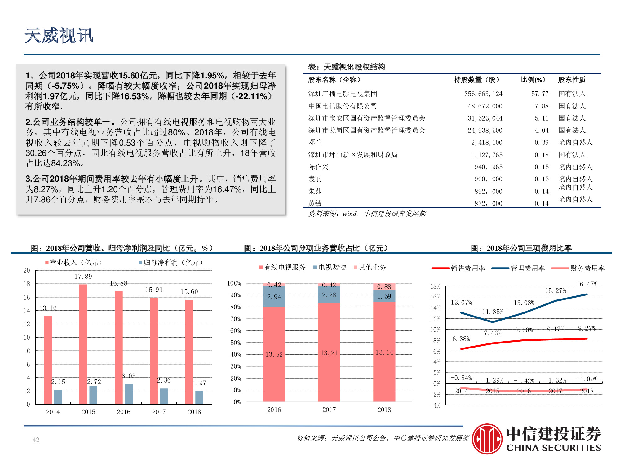 60页PPT深度解析广电行业挑战与机遇
