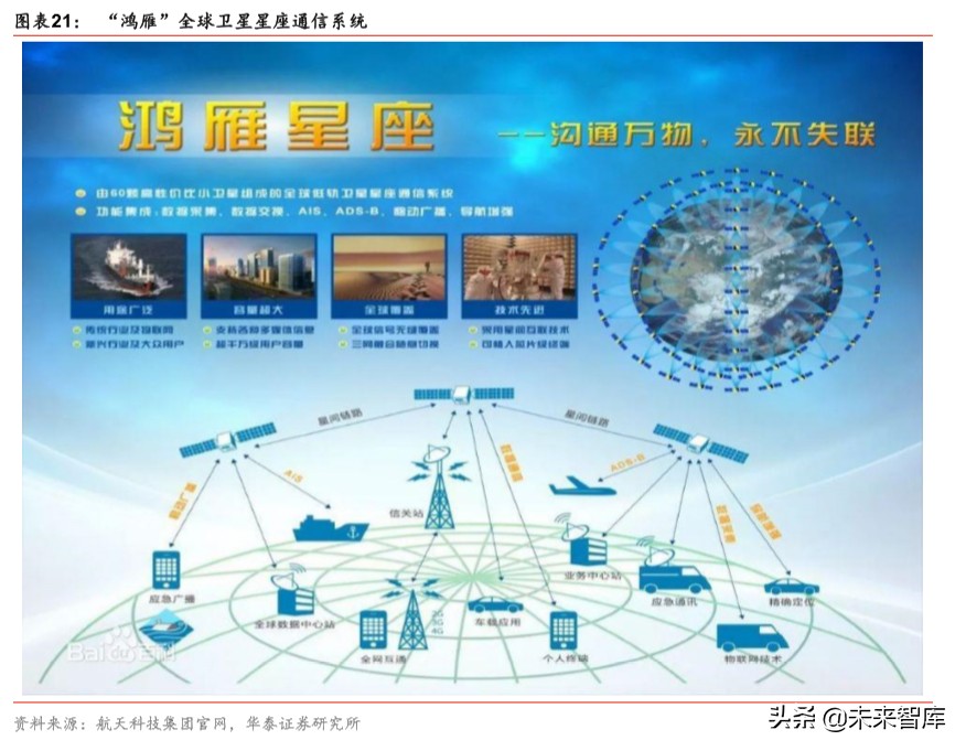中国卫星深度解析：微小卫星龙头，航天产业核心标的