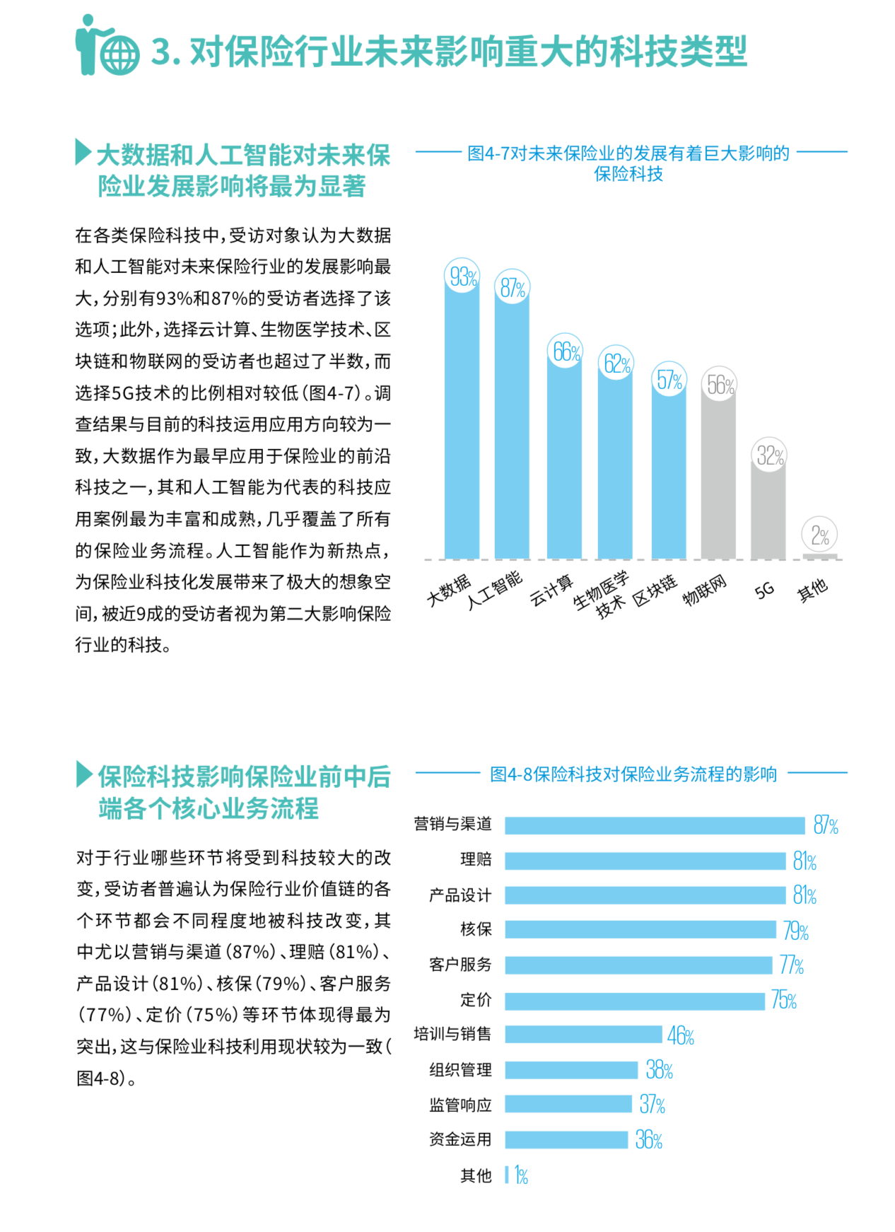 毕马威保险科技深度洞察报告（68页）
