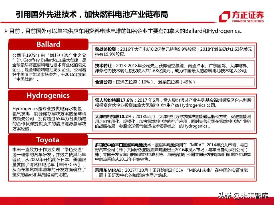 燃料电池行业专题报告：迎来发展机遇，把握先发优势