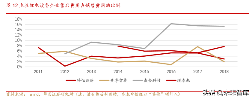 先导智能深度研究：具备“伟大”基因的非标自动化龙头
