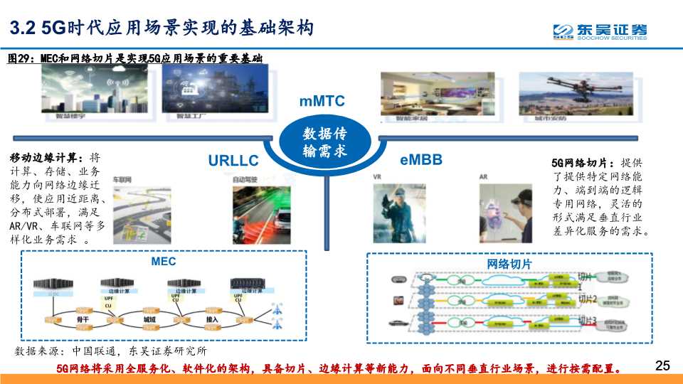 5G应用深度研究：探寻最具价值的5G四大应用主线