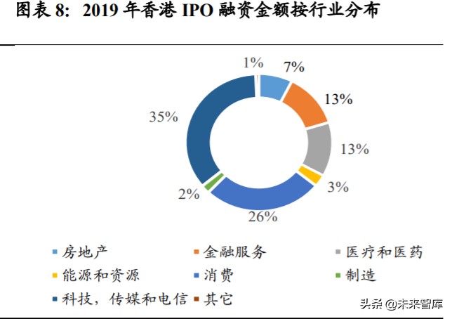 近有广深，远有京沪，香港金融中心地位前景几何