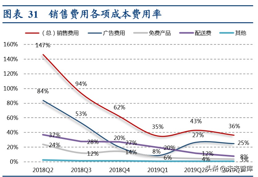 现制饮品行业深度报告：勾稽、常识与逻辑