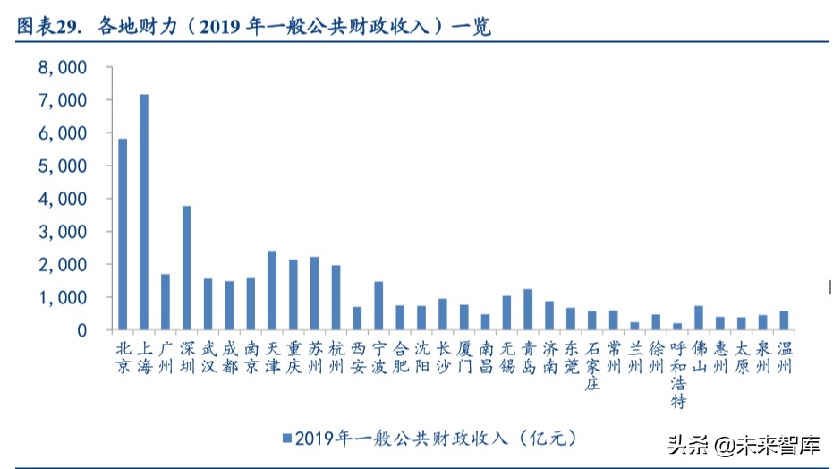铁路设备行业深度报告：如何理解新基建对轨交投资变化的影响
