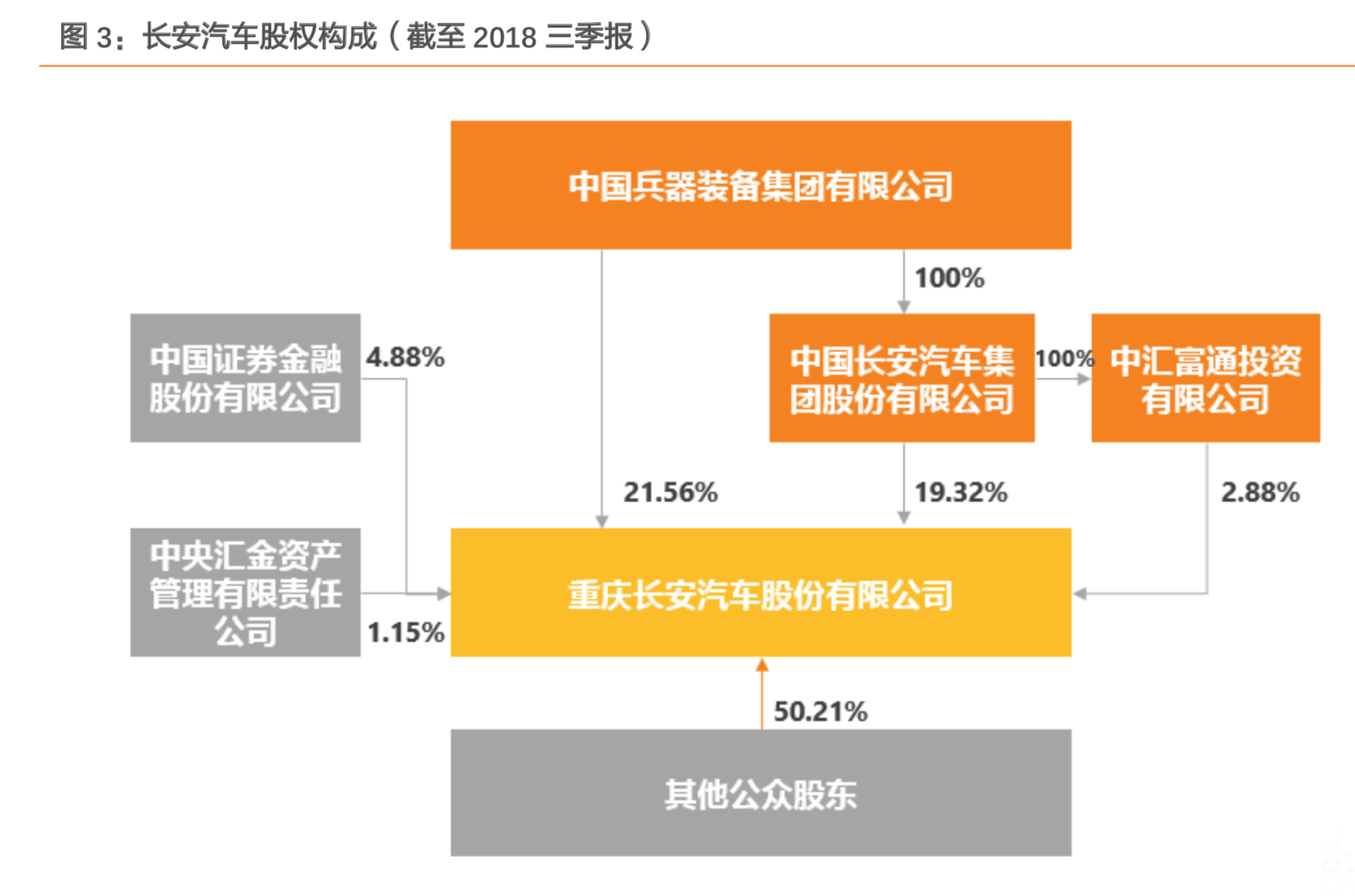 长安汽车深度研究：周期拐点时的深蹲起跳