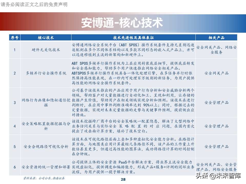 网络安全行业专题报告：科创板网络安全公司分析