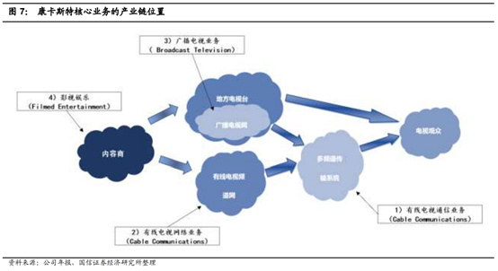 广电行业专题：中国的康卡斯特离我们有多远？