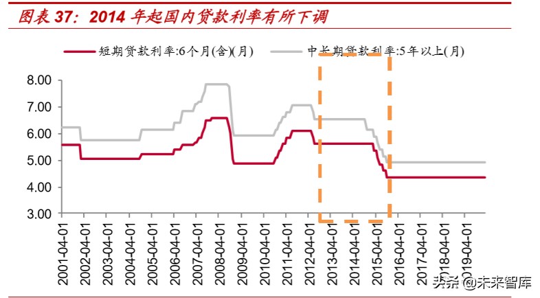 复盘过去20年煤炭四次牛市，探寻经济周期中煤炭股的投资价值