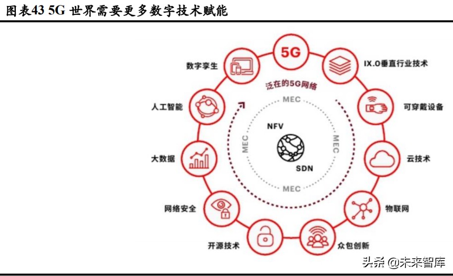 广告营销行业深度报告：埃森哲互动，2C超级平台动了2B巨头的奶酪