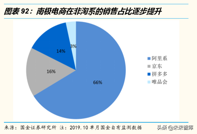 电商行业洞察：悦己消费与省心消费共赢，古典电商与泛电商并举