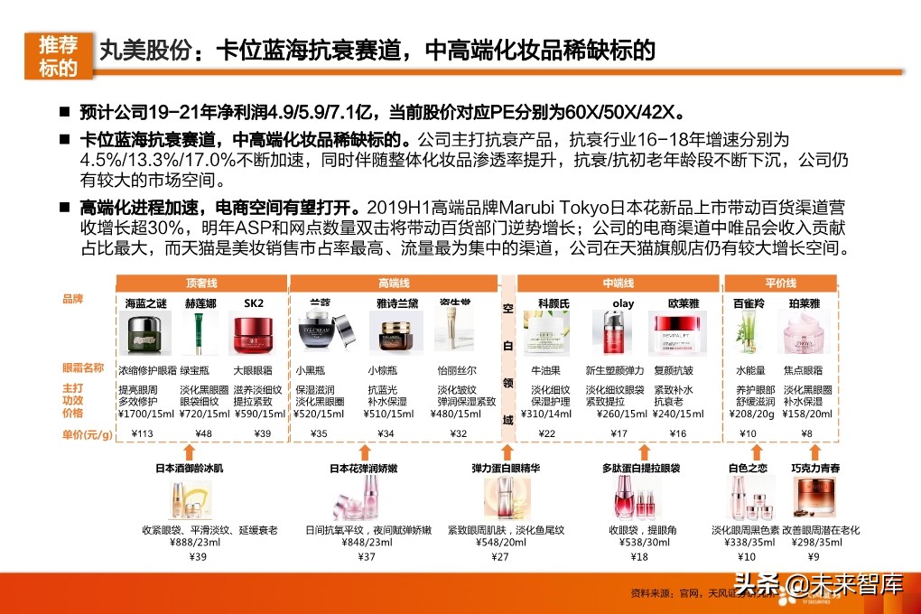 化妆品行业研究及2020年度策略