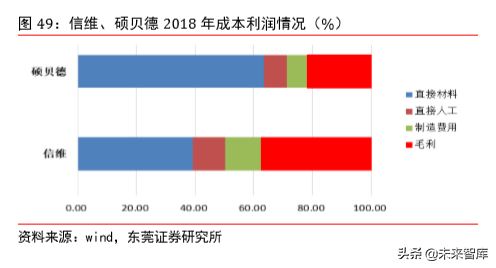 5G射频行业专题报告之信维通信深度研究