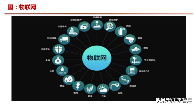 娛樂傳媒行業專題策略報告：把握產業新趨勢，持續布局5G應用端