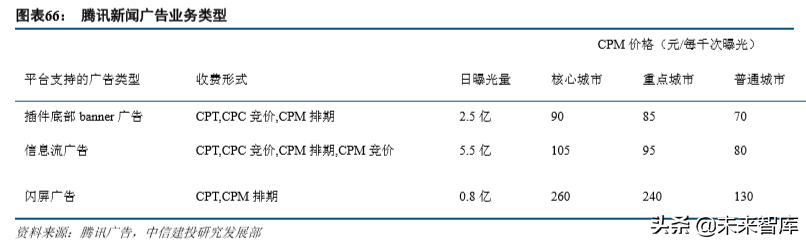 互联网巨头的广告生意深度大盘点（68页）