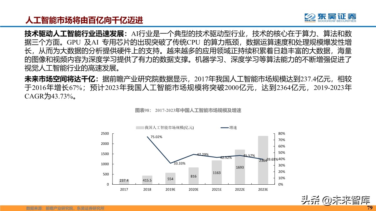 计算机行业2020年度投资策略报告（87页）