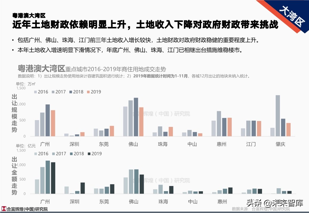 全国房地产市场2019年总结及2020年展望（128页）