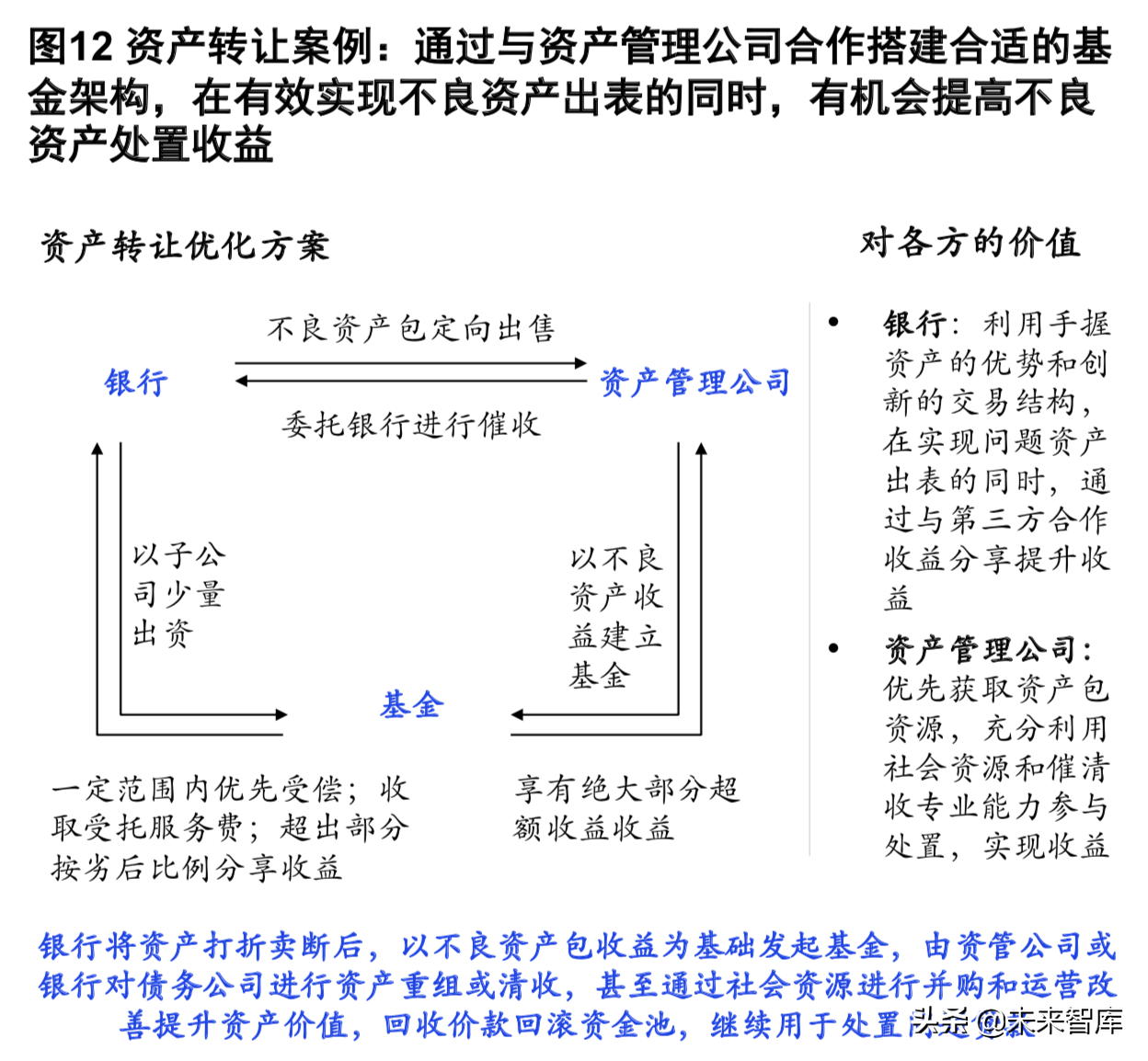 麦肯锡银行业深度报告：新常态和数字化时代的风险管理（186页） - 报告精读- 未来智库