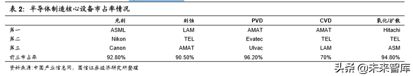 当前国内集成电路半导体行业现状及应对策略