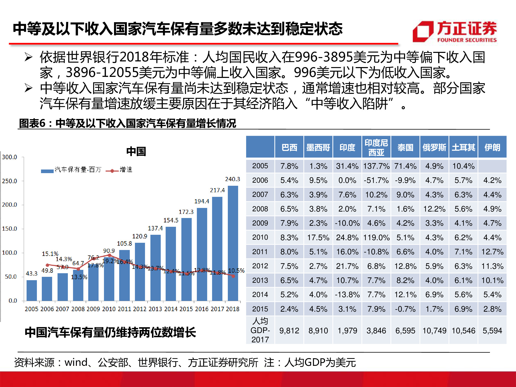 汽车行业研究：中国汽车市场空间究竟还有多大？