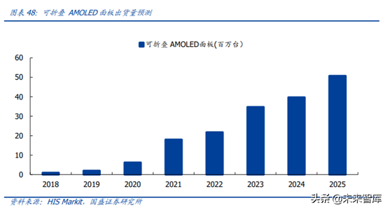 5G产业链之PCB行业专题：5G进一步提升行业景气度