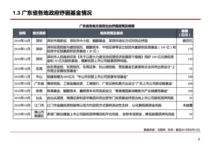上市公司融資紓困的模式與要點