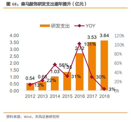 无印良品深度研究：暗访探店，告诉你到底卖的好不好