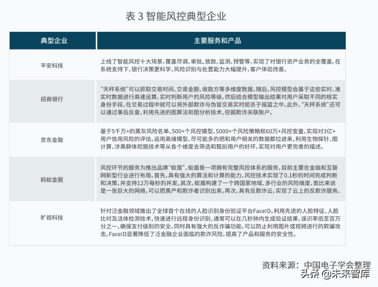 新一代人工智能产业白皮书（2019年）：主要应用场景研判