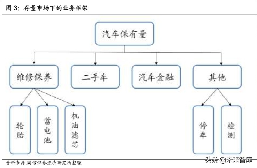 汽车后市场深度报告：逻辑、赛道与投资机会