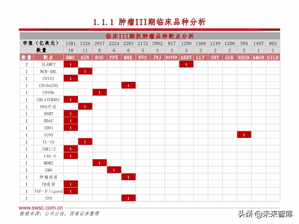 医药行业研发趋势研究：肿瘤和免疫协同，短期PD-1，长期双抗