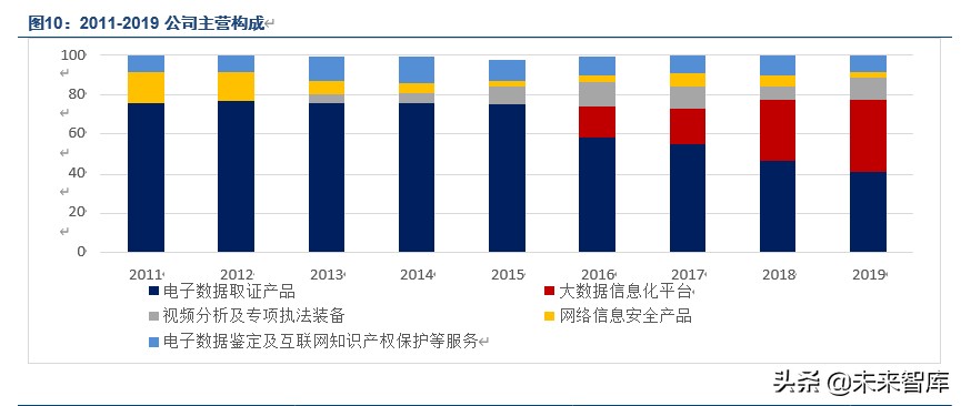 电子取证行业龙头美亚柏科深度解析：大数据智能化专家